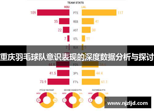 重庆羽毛球队意识表现的深度数据分析与探讨