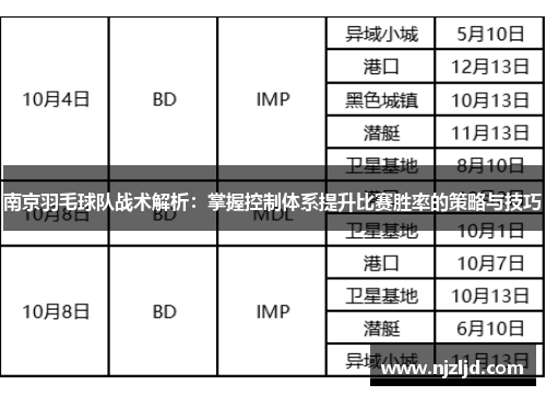 南京羽毛球队战术解析：掌握控制体系提升比赛胜率的策略与技巧
