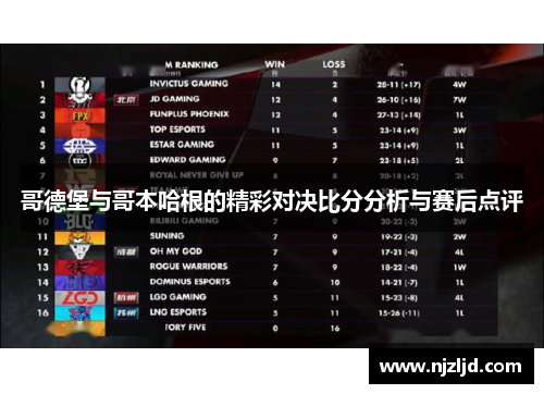 哥德堡与哥本哈根的精彩对决比分分析与赛后点评