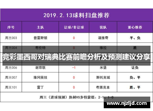 竞彩墨西哥对瑞典比赛前瞻分析及预测建议分享